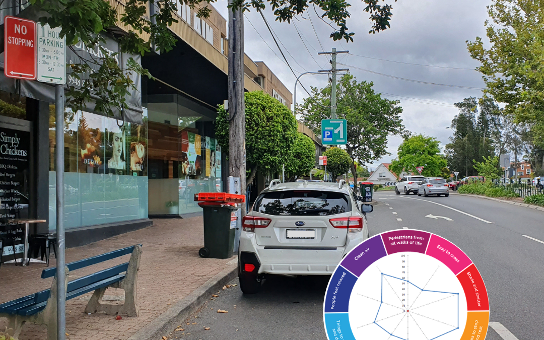 Greater Sydney’s Healthy High Streets and Main Streets Pilot Study